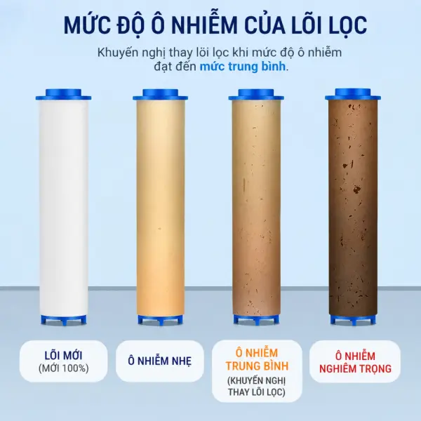 Lõi Lọc PP 5 Micron Thay Thế Cho Sen Tắm 79.8mm OBP Retail