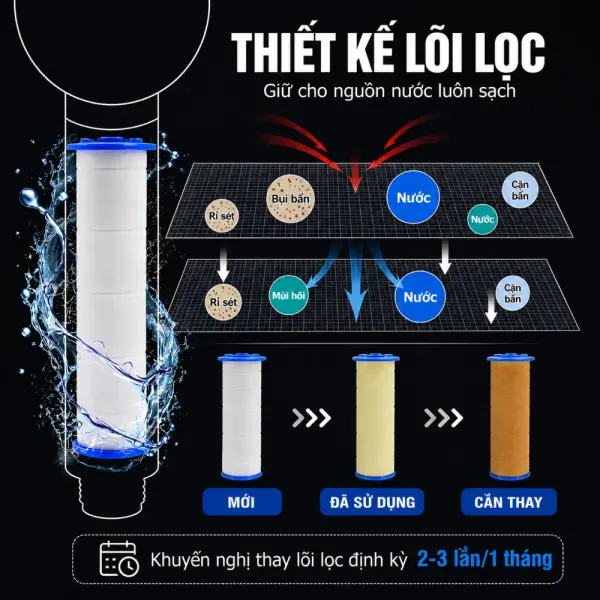 Lõi Lọc PP 5 Micron Thay Thế Cho Sen Tắm 79.8mm OBP Retail