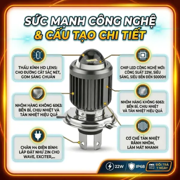 Đèn Đèn LED Bi Cầu Mini H4 Siêu Sáng 10.000LM – Pha Trắng Cos Vàng Cho Ô Tô Xe Máy